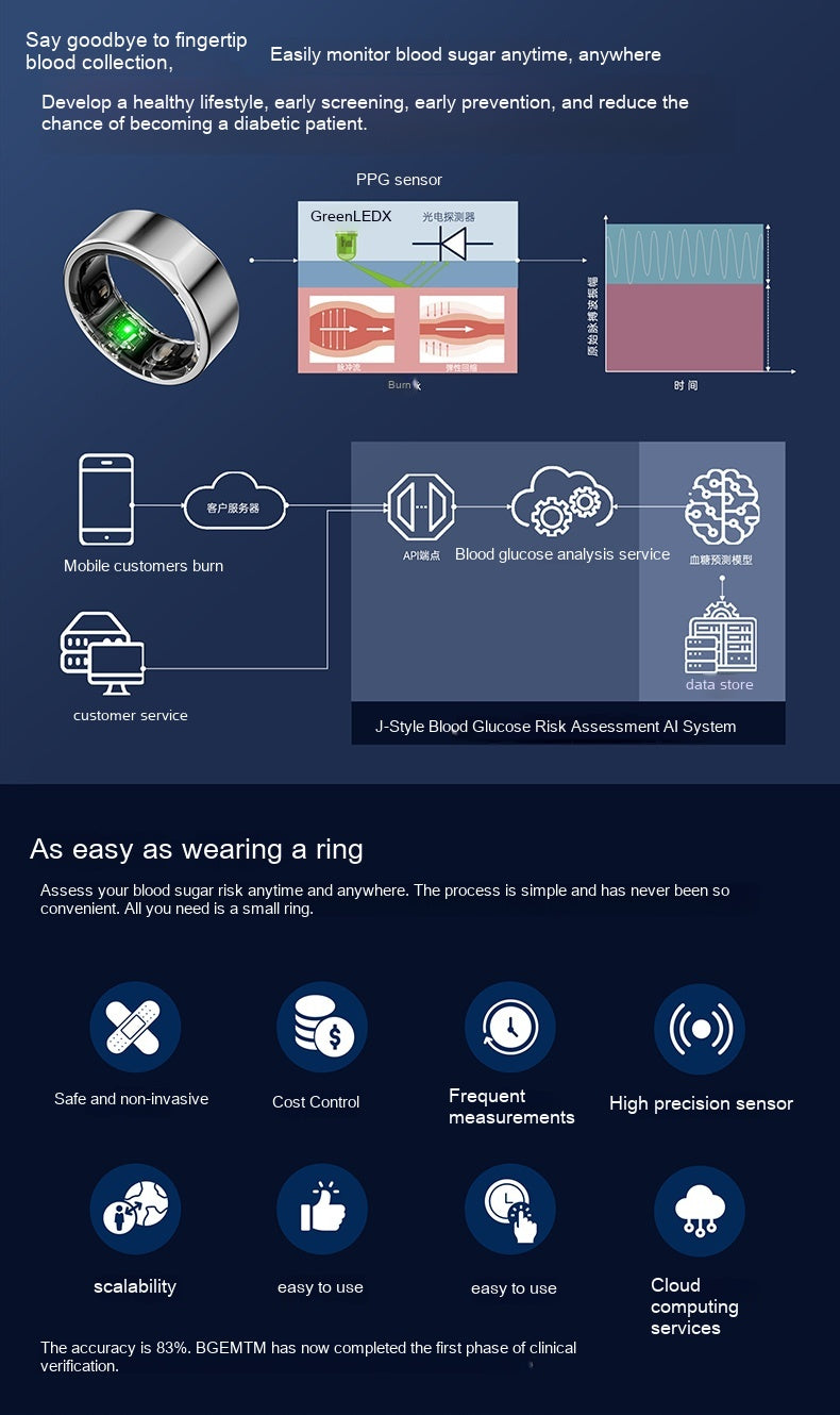 Smart Health Monitoring Ring