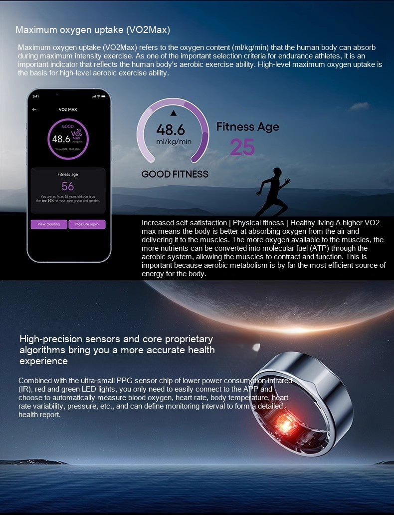 Smart Health Monitoring Ring